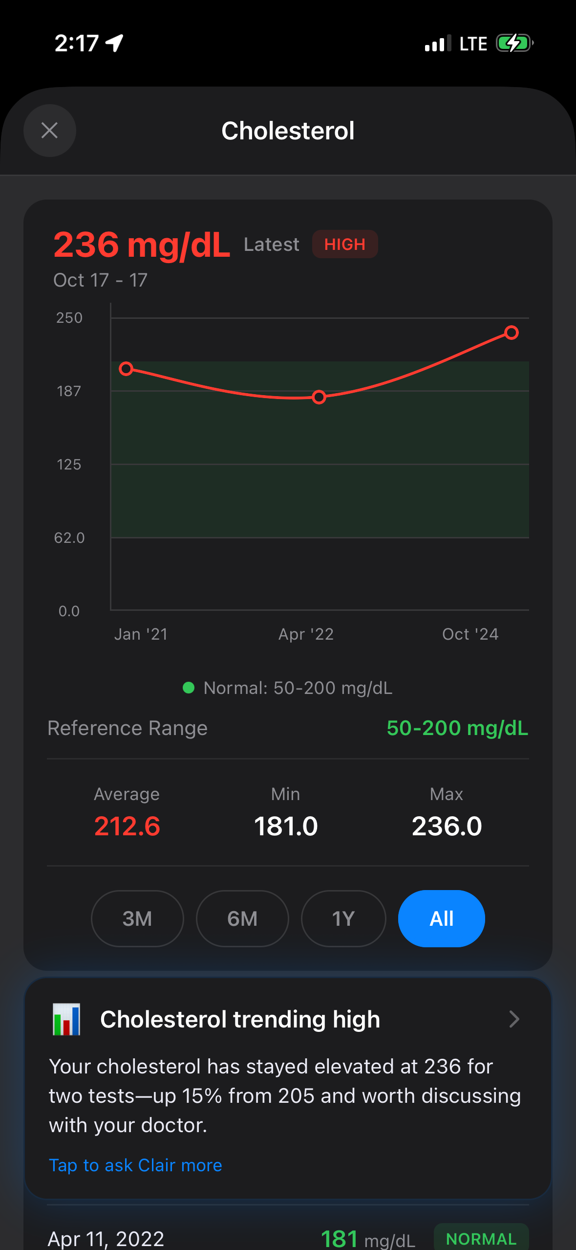 Lab Results, Decoded